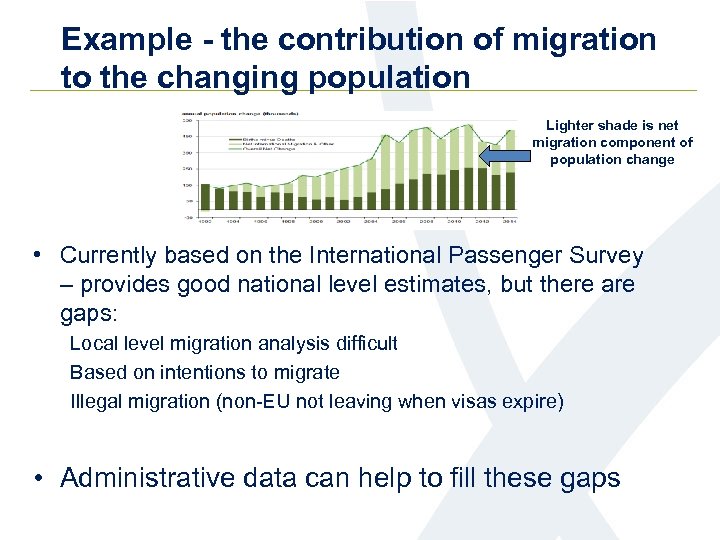 Example - the contribution of migration to the changing population Lighter shade is net