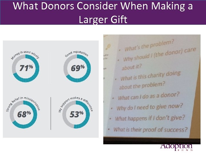 What Donors Consider When Making a Moving beyond friends and family Larger Gift 32