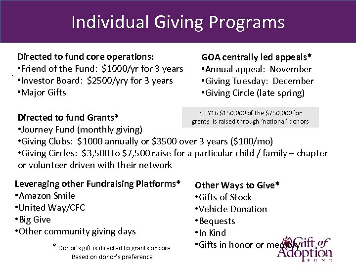 Individual Giving Programs Directed to fund core operations: . • Friend of the Fund: