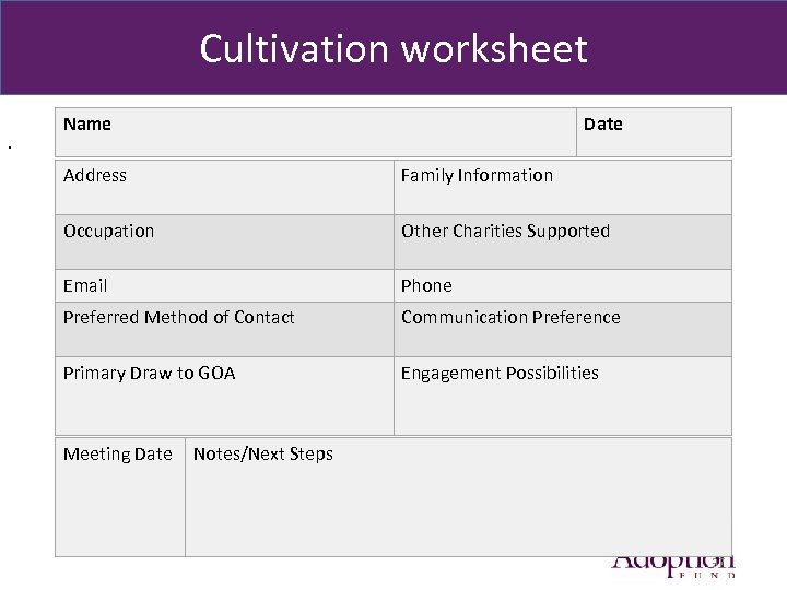 Cultivation worksheet. Name Date Address Family Information Occupation Other Charities Supported Email Phone Preferred