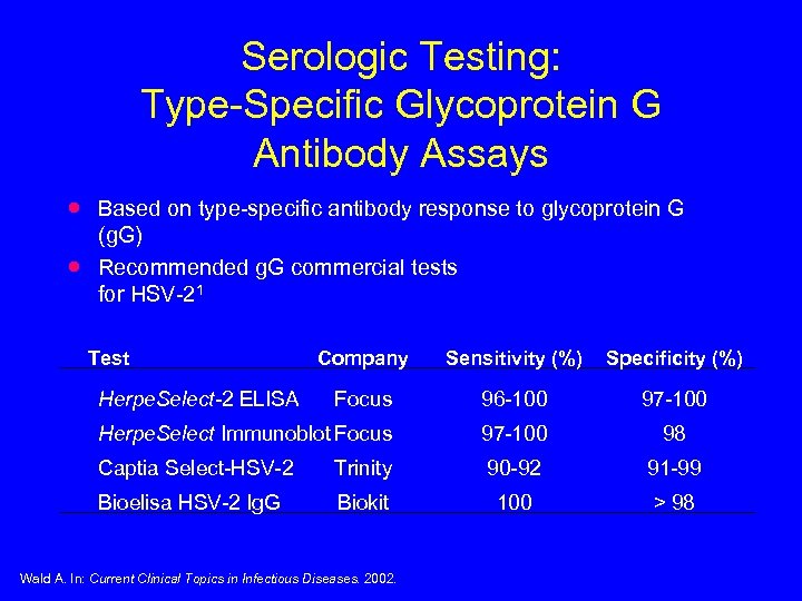 Serologic Testing: Type-Specific Glycoprotein G Antibody Assays · · Based on type-specific antibody response