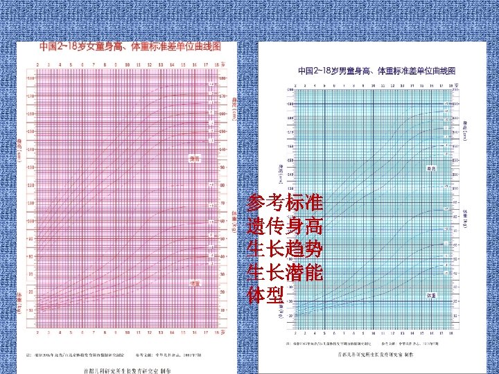 参考标准 遗传身高 生长趋势 生长潜能 体型 