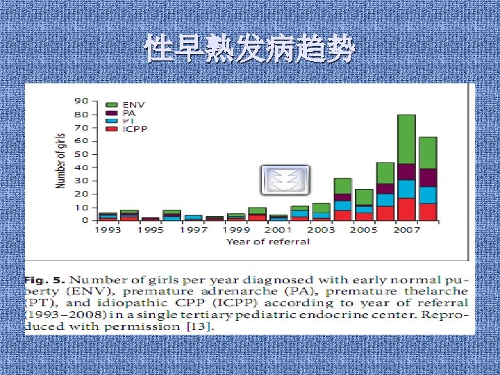 性早熟发病趋势 