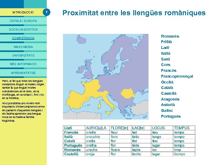 PRESENTACIÓ INTRODUCCIÓ CATALÀ I EUROPA 1 Les entre les romàniques El català, llengües romàniques