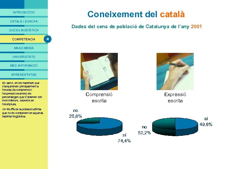 PRESENTACIÓ Coneixement del català INTRODUCCIÓ CATALÀ I EUROPA Dades del cens de població de