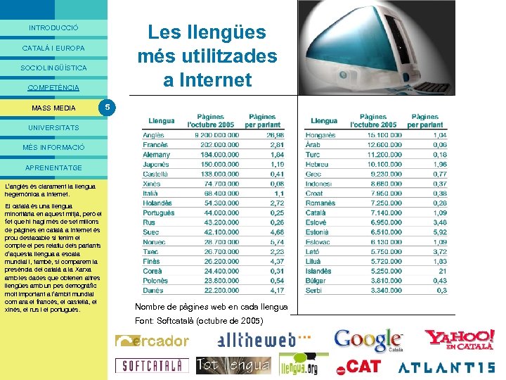 PRESENTACIÓ Les llengües més utilitzades a Internet INTRODUCCIÓ CATALÀ I EUROPA SOCIOLINGÜÍSTICA COMPETÈNCIA MASS