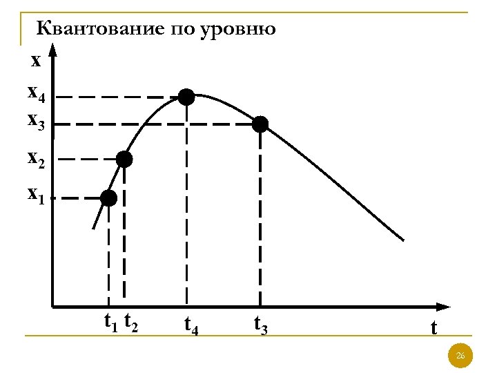 Квантование изображения это