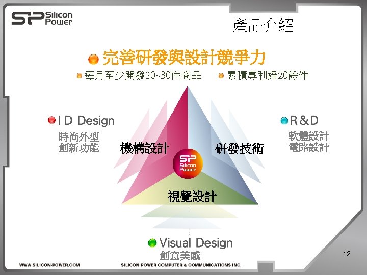 產品介紹 完善研發與設計競爭力 每月至少開發 20~30件商品 時尚外型 創新功能 機構設計 累積專利達 20餘件 研發技術 軟體設計 電路設計 視覺設計 創意美感