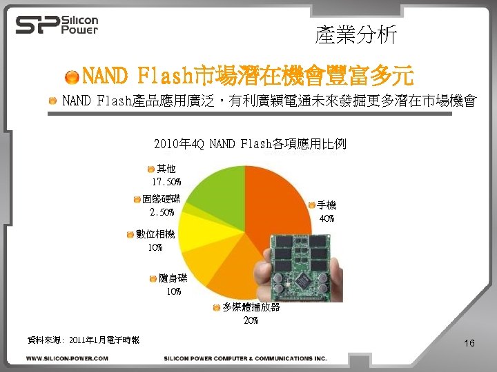 產業分析 NAND Flash市場潛在機會豐富多元 NAND Flash產品應用廣泛，有利廣穎電通未來發掘更多潛在市場機會 2010年 4 Q NAND Flash各項應用比例 其他 17. 50% 固態硬碟