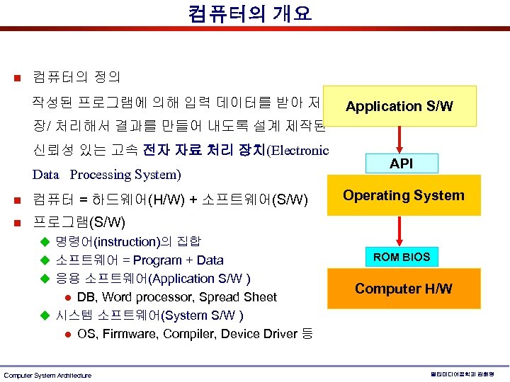 컴퓨터의 개요 n 컴퓨터의 정의 작성된 프로그램에 의해 입력 데이터를 받아 저 Application S/W