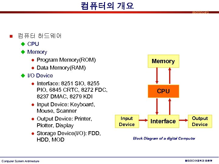 컴퓨터의 개요 n continued 컴퓨터 하드웨어 u CPU u Memory Program Memory(ROM) l Data