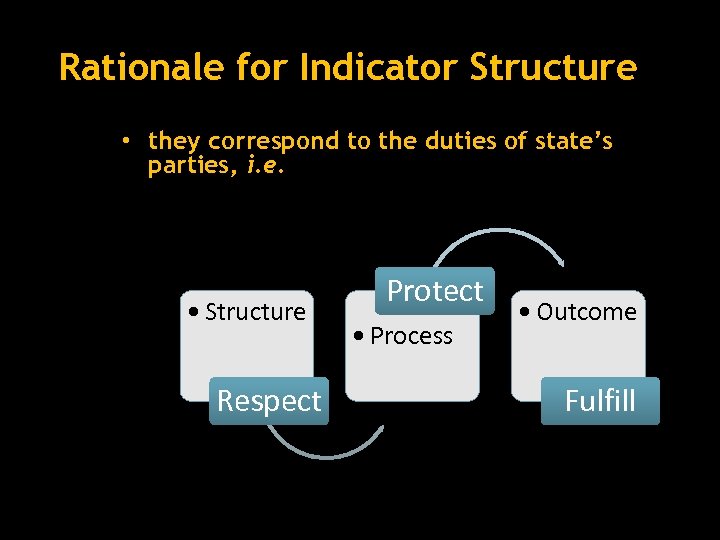 Rationale for Indicator Structure • they correspond to the duties of state’s parties, i.