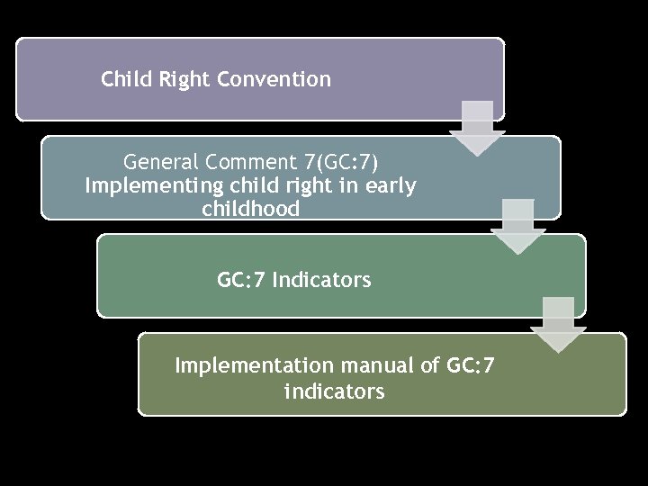 Child Right Convention General Comment 7(GC: 7) Implementing child right in early childhood GC: