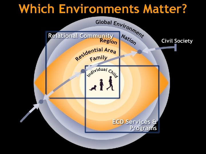 Which Environments Matter? 