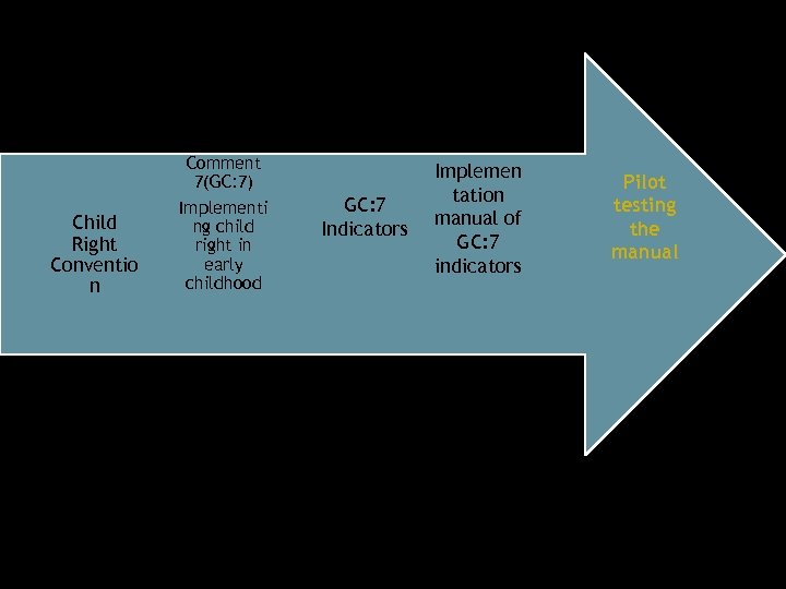 General Comment 7(GC: 7) Child Right Conventio n Implementi ng child right in early