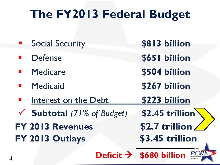 The FY 2013 Federal Budget § Social Security $813 billion § Defense $651 billion