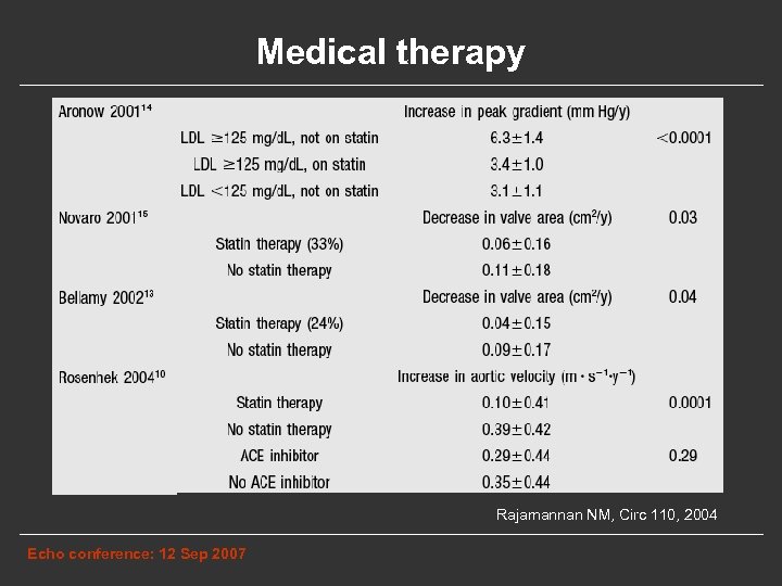 Medical therapy Rajamannan NM, Circ 110, 2004 Echo conference: 12 Sep 2007 