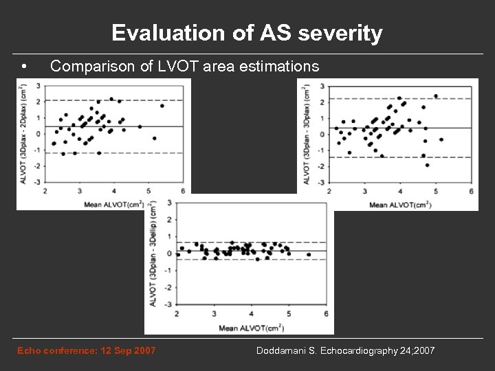Evaluation of AS severity • Comparison of LVOT area estimations Echo conference: 12 Sep