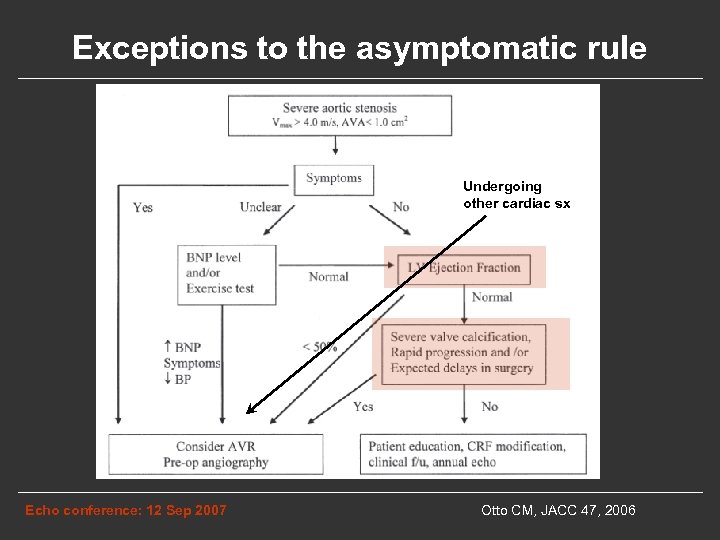 Exceptions to the asymptomatic rule Undergoing other cardiac sx Echo conference: 12 Sep 2007