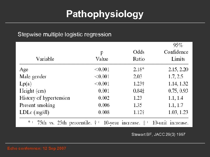 Pathophysiology Stepwise multiple logistic regression Stewart BF, JACC 29(3) 1997 Echo conference: 12 Sep
