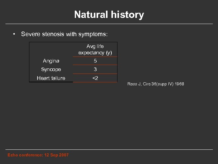 Natural history • Severe stenosis with symptoms: Avg life expectancy (y) Angina 5 Syncope