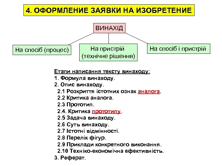 4. ОФОРМЛЕНИЕ ЗАЯВКИ НА ИЗОБРЕТЕНИЕ ВИНАХІД На спосіб (процес) На пристрій (технічне рішення) На
