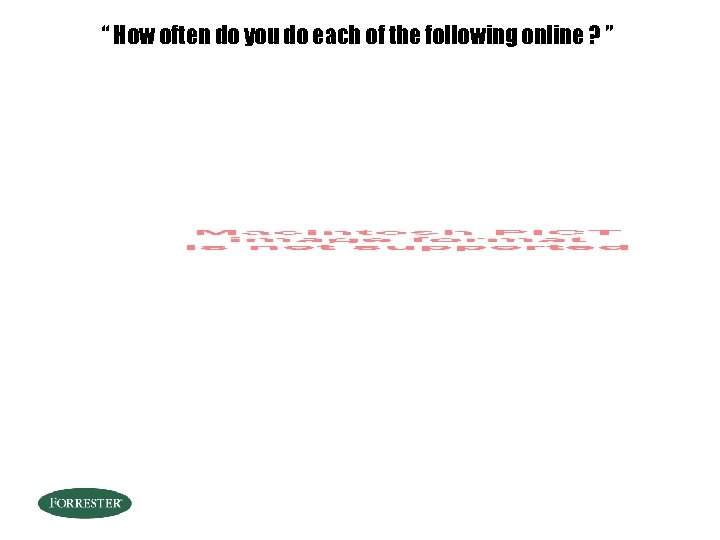 “ How often do you do each of the following online ? ” 