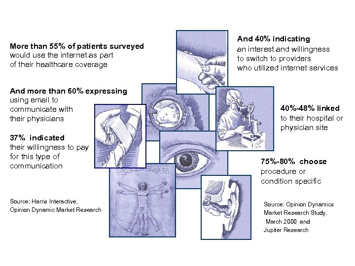 More than 55% of patients surveyed would use the internet as part of their