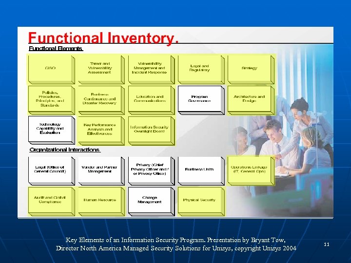 Key Elements of an Information Security Program. Presentation by Bryant Tow, Director North America