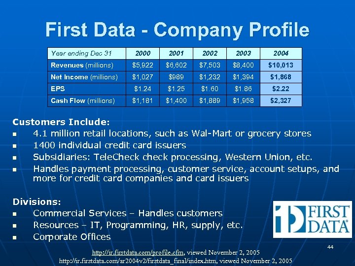 First Data - Company Profile Year ending Dec 31 2000 2001 2002 2003 2004
