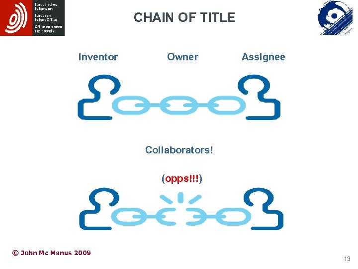CHAIN OF TITLE Inventor Owner Assignee Collaborators! (opps!!!) © John Mc Manus 2009 13