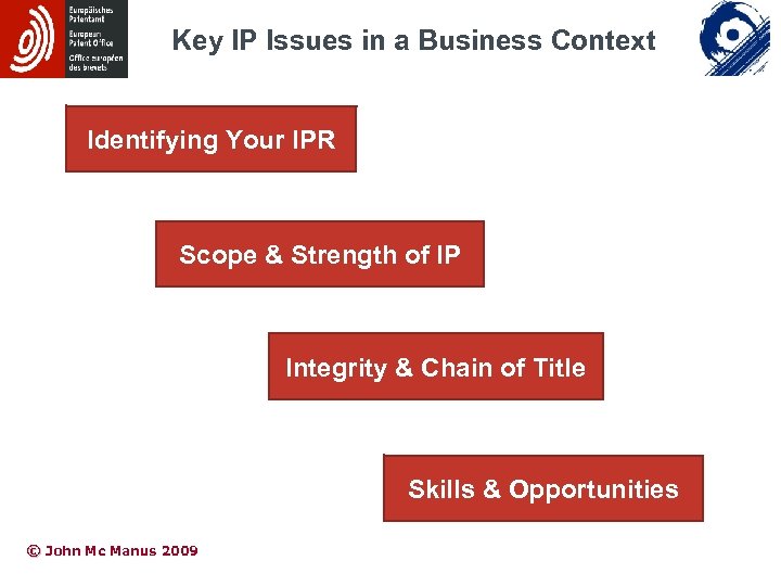 Key IP Issues in a Business Context Identifying Your IPR Scope & Strength of