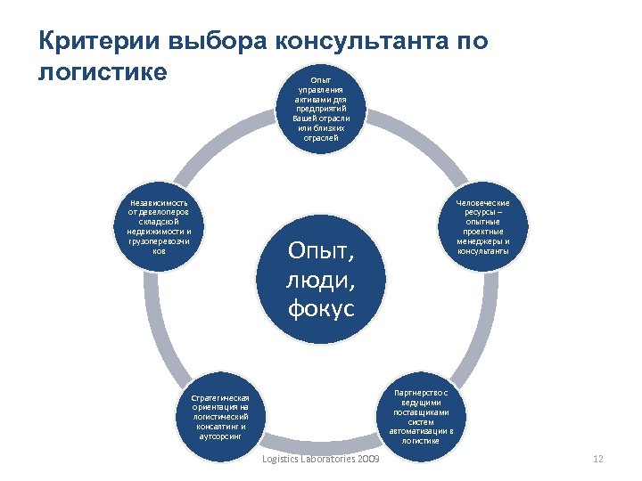 Алгоритм выбора консультанта в компьютерную компанию