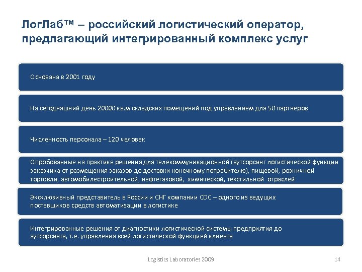 Лог. Лаб™ – российский логистический оператор, предлагающий интегрированный комплекс услуг Основана в 2001 году