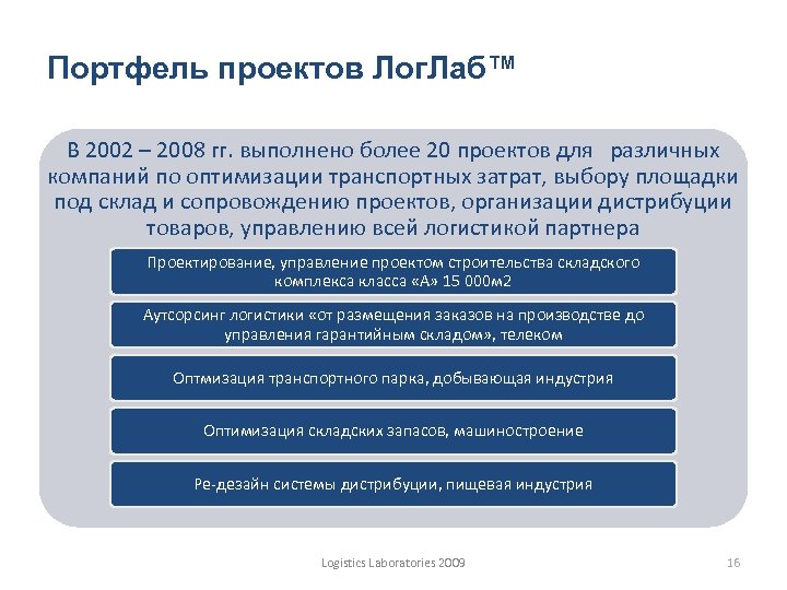 Портфель проектов Лог. Лаб™ В 2002 – 2008 гг. выполнено более 20 проектов для