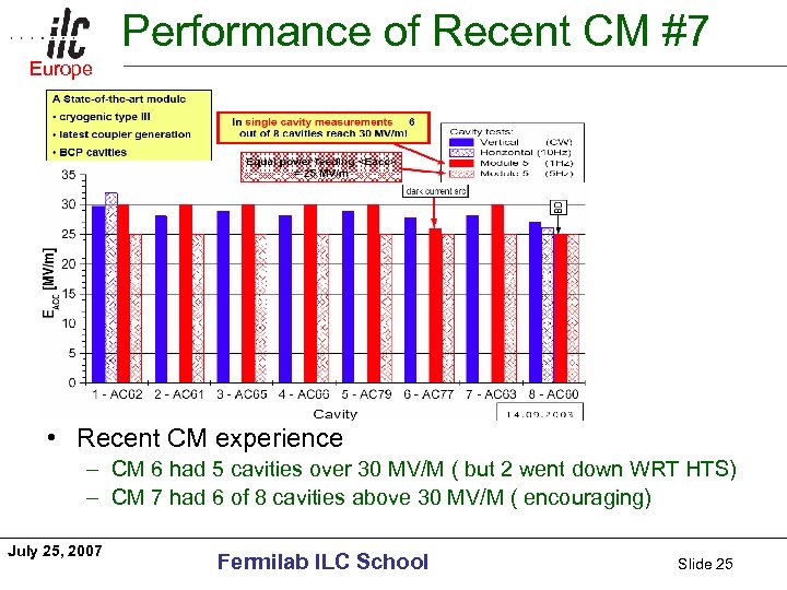 Performance of Recent CM #7 Europe Americas • Recent CM experience – CM 6