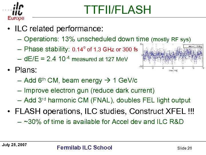 Europe Americas TTFII/FLASH • ILC related performance: – Operations: 13% unscheduled down time (mostly