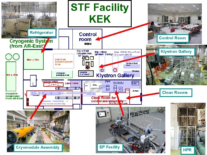 STF Facility KEK Refrigerator Control Room Klystron Gallery Clean Rooms Cryomodule Assembly EP Facility