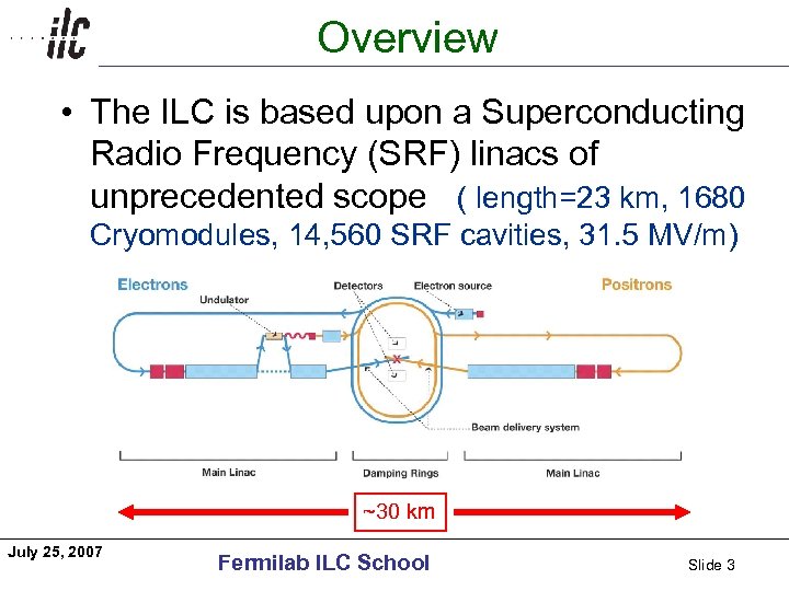 Overview Americas • The ILC is based upon a Superconducting Radio Frequency (SRF) linacs