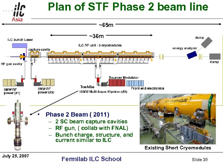 Plan of STF Phase 2 beam line Asia Americas ~65 m ~36 m Toshiba