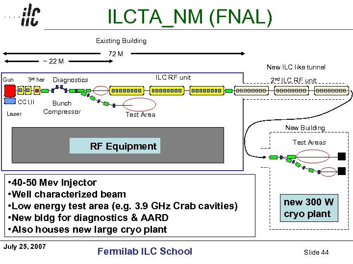 ILCTA_NM (FNAL) Americas Existing Building ~ 22 M Gun 3 rd har CC I,