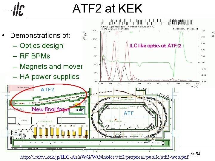 ATF 2 at KEK Americas • Demonstrations of: – Optics design – RF BPMs