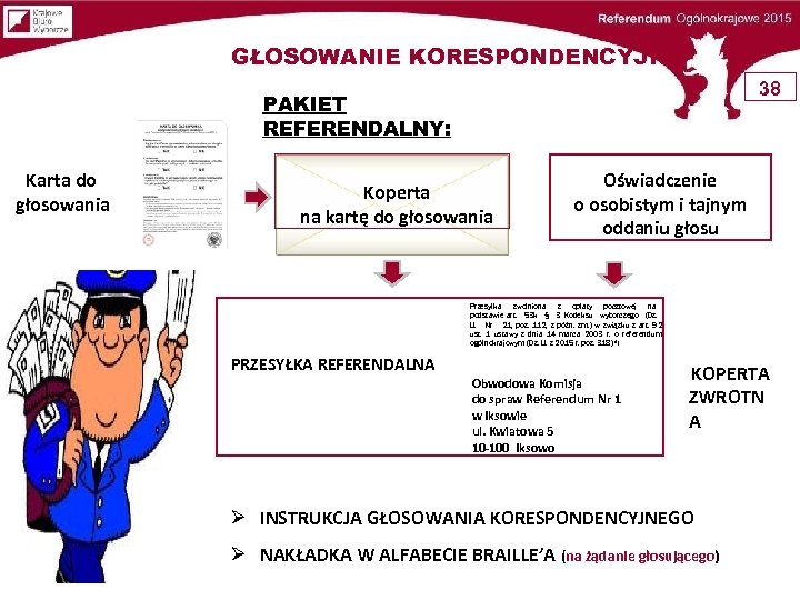 GŁOSOWANIE KORESPONDENCYJNE 38 PAKIET REFERENDALNY: Karta do głosowania Koperta na kartę do głosowania Oświadczenie