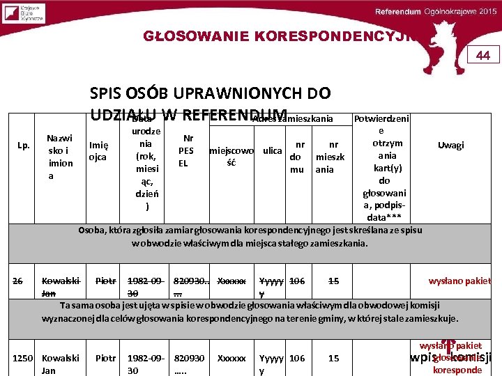 GŁOSOWANIE KORESPONDENCYJNE 44 SPIS OSÓB UPRAWNIONYCH DO UDZIAŁU W REFERENDUM Data Adres zamieszkania Lp.