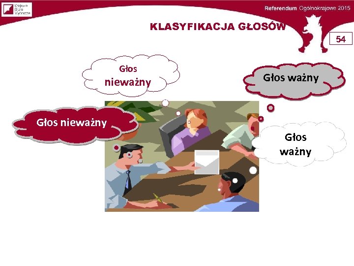 KLASYFIKACJA GŁOSÓW 54 Głos nieważny Głos ważny 