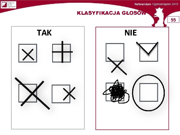 KLASYFIKACJA GŁOSÓW 55 TAK NIE 