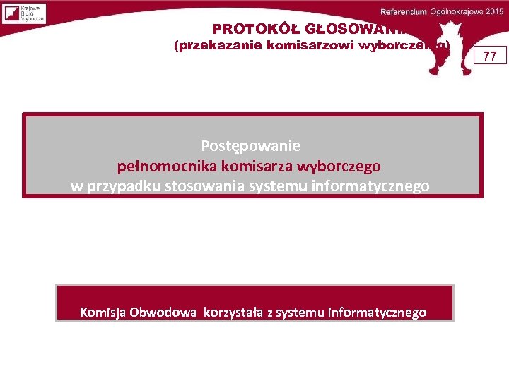 PROTOKÓŁ GŁOSOWANIA (przekazanie komisarzowi wyborczemu) Postępowanie pełnomocnika komisarza wyborczego w przypadku stosowania systemu informatycznego