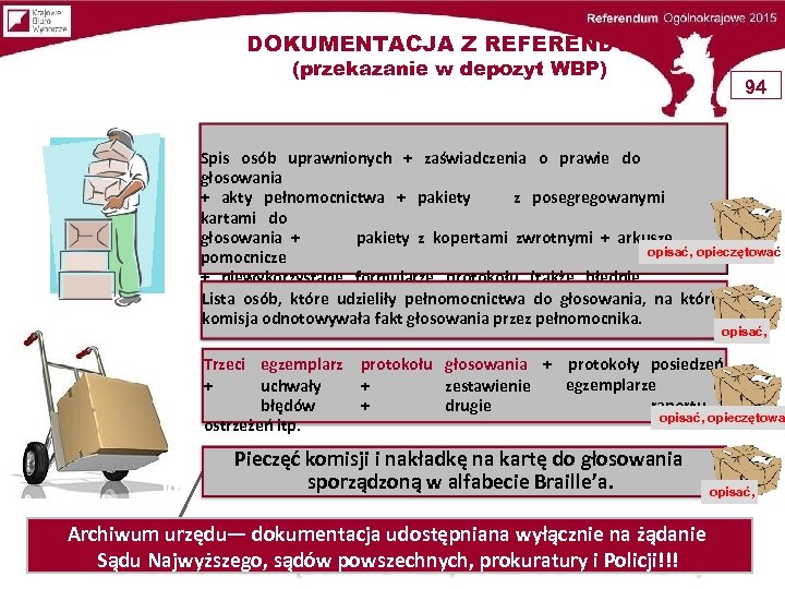 DOKUMENTACJA Z REFERENDUM (przekazanie w depozyt WBP) 94 Spis osób uprawnionych + zaświadczenia o