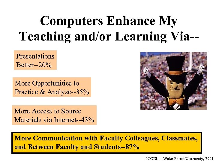 Computers Enhance My Teaching and/or Learning Via-Presentations Better--20% More Opportunities to Practice & Analyze--35%