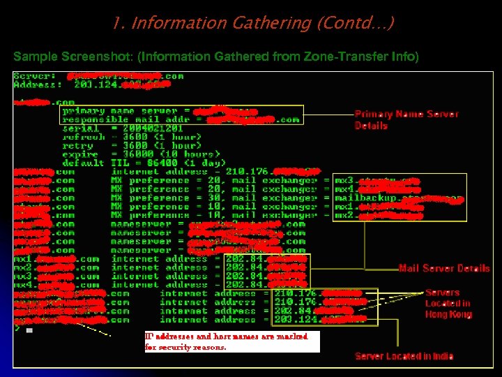 1. Information Gathering (Contd…) Sample Screenshot: (Information Gathered from Zone-Transfer Info) 